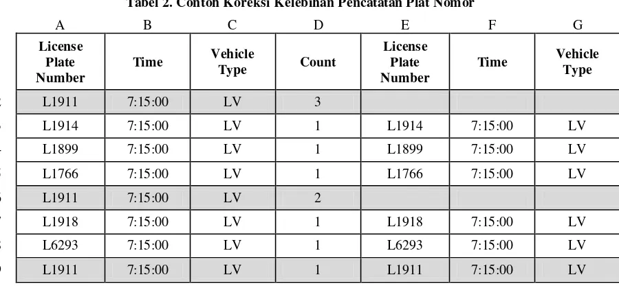 Tabel 4. Contoh Pengisian MAT Kategori MC (kendaraan/1,5 jam) 