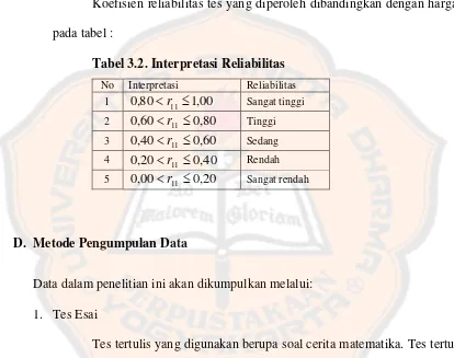 Tabel 3.2. Interpretasi Reliabilitas