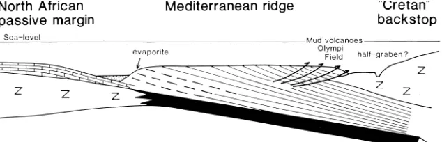 Figure 7. Stages in the development of the Mediterranean Ridge accretionary complex. A