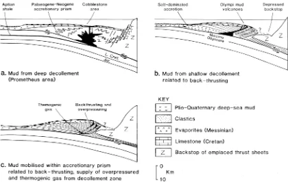 Figure 9. Alternative models for mud volcanism on the Mediterranean Ridge accretionary complex: (nation