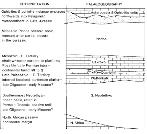 Figure 5. Paleogeographic sketch of the south Aegean in the Late Cretaceous.By this time, the Neotethyan Pindos ocean to the north was partially closedwith ophiolite and melange emplacement in the Late Jurassic