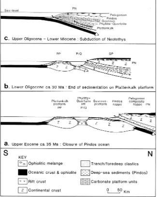 Figure 6. Plate-tectonic sketches to show the proposed assembly of the Cretan thrust stack