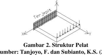 Gambar 2. Struktur Pelat 