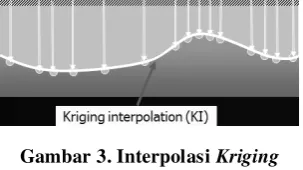 Gambar 3. Interpolasi Kriging 