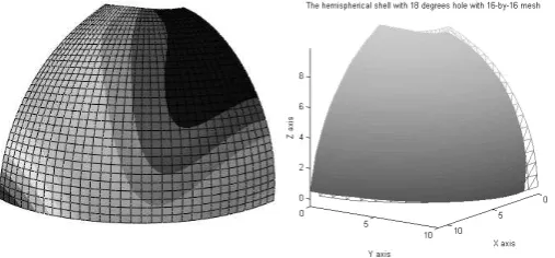 Gambar 11 menunjukkan deformed shape dari Hemispherical Shell with 18 Degrees Cut-Off dengan tebal tidak konstan