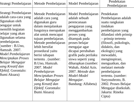 grafik pada perilaku 