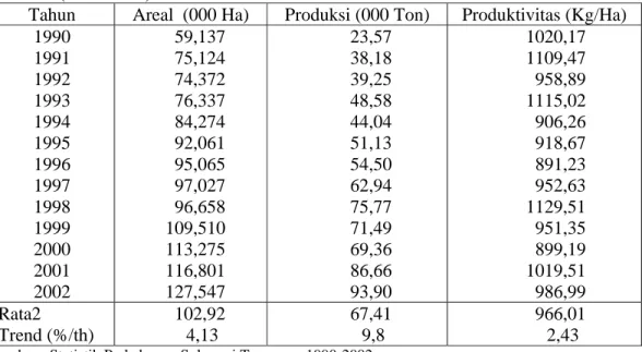 Tabel 1. Perkembangan Areal, Produksi dan Produktivitas Kakao di Sulawesi Tenggara  (1990-2002) 