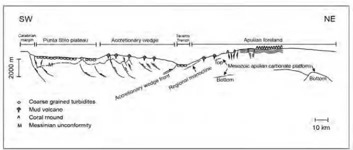 Fig. 12.  Cross section of the Northern Ionian Sea with shallow tectonics structures identified by chirp survey,related to deeper ones from Doglioni et al