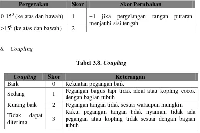 Tabel 3.8. Coupling 