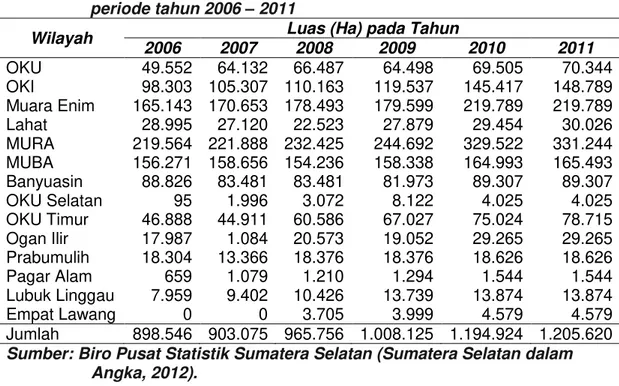Tabel 1.  Luas  Tanaman  Karet  Rakyat  di  Provinsi  Sumatera  Selatan,  periode tahun 2006  – 2011 