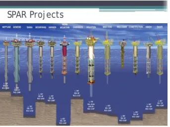 Gambar 1.1. Perkembangan SPAR platform (Technip,2017) 