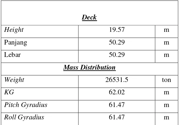 Tabel 3.2. Data Towing Tank Laboratorium Hidrodinamika FTK-ITS. 