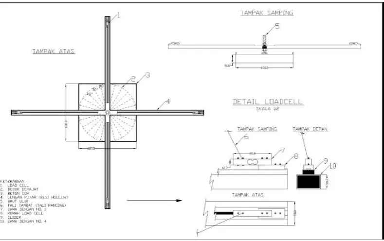 Gambar 3.4. Jangkar dan Load Cell  