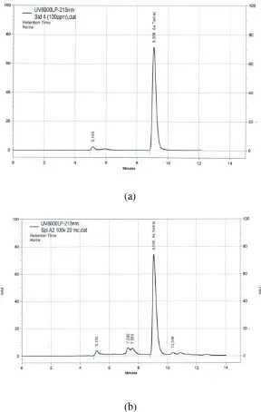 Gambar 8. Contoh kromatogram (a) standar asam tartart. (b) sampel