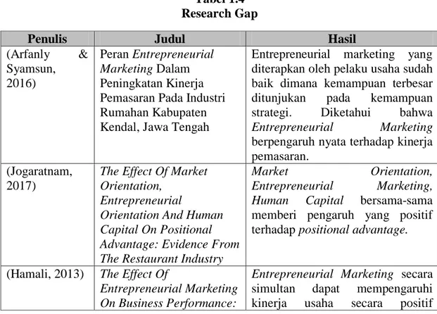 Tabel 1.4   Research Gap 