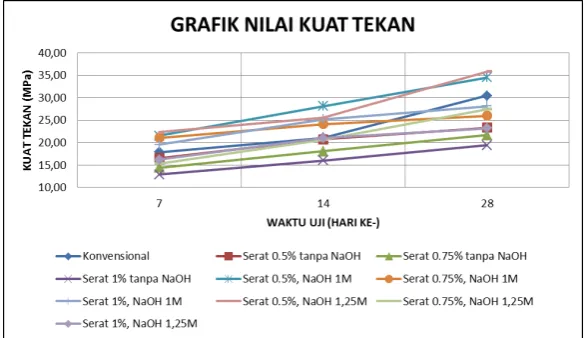 Tabel 4. Hasil Kuat Tarik 