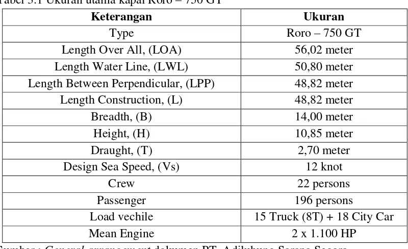 Tabel 3.1 Ukuran utama kapal Roro – 750 GT 