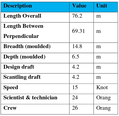 Tabel 4.1. Principal Dimension Kapal Survei Seismik Geomarin IV 