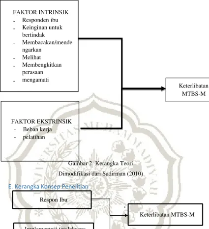 Gambar 2. Kerangka Teori   