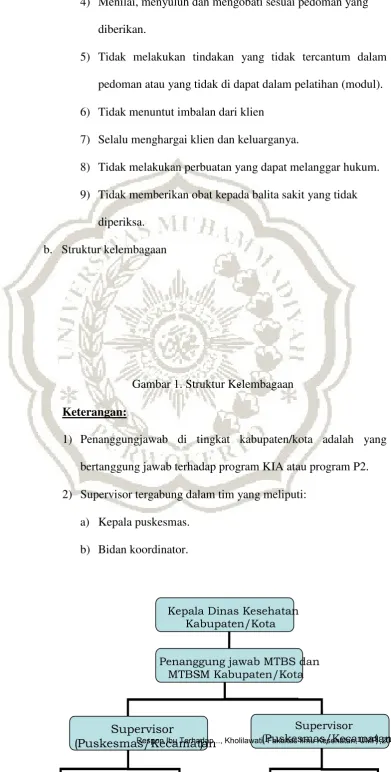Gambar 1. Struktur Kelembagaan  