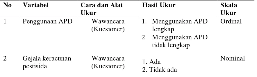 Tabel 3.1 Aspek pengukuran variable penelitian 