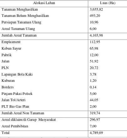 Tabel 4.1 Luas areal Kebun Tanjung Garbus Pagar Merbau 