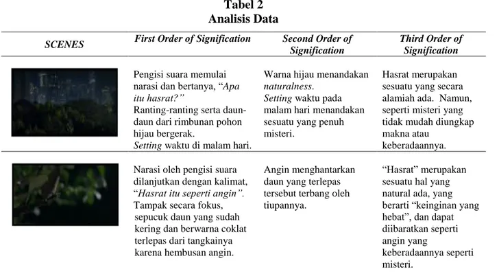 Tabel 2  Analisis Data 