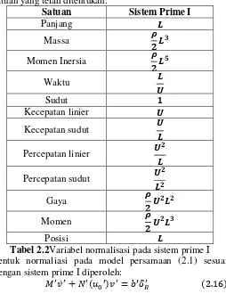 Tabel 2.2Variabel normalisasi pada sistem prime I 