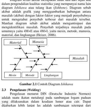 Gambar 2.1 Contoh Diagram Ishikawa 