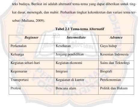 Tabel 2.1 Tema-tema Alternatif 