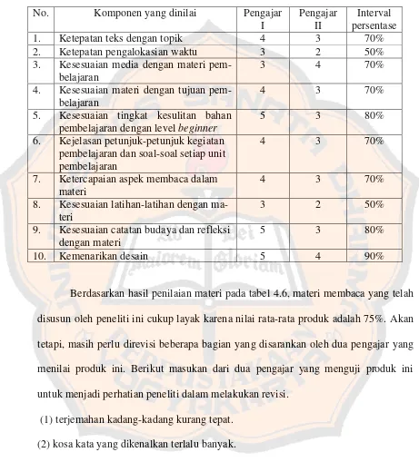 Tabel 4.6 Hasil Penilaian Materi Awal 