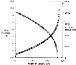 Fig. 6. Results of modelling individual mud £ow thickness and radius with height of the volcano, using the isostatic equilibriummodel to derive the driving force for eruption and a viscous gravity current £ow model for each mud £ow