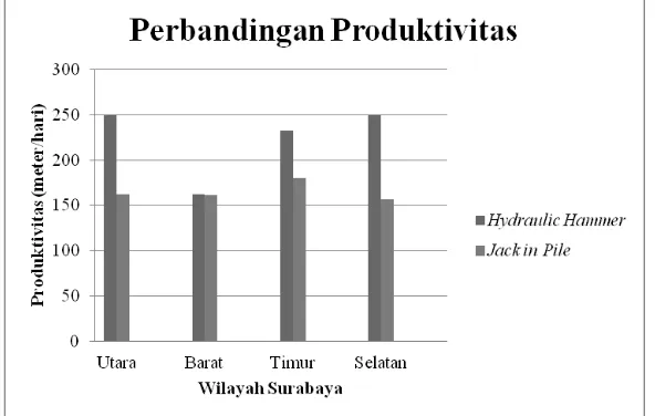 Tabel 1. Produktivitas Pemancangan di Setiap Wilayah 