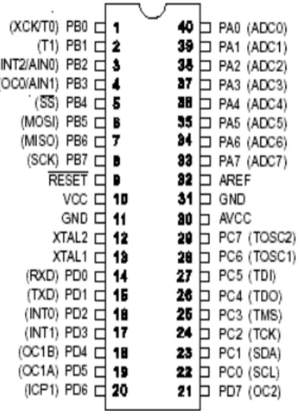 Gambar 2. Pin Mikrokontroler ATMega16  Penjelasan dari masing-masing pin 