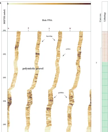 Figure 4. Hole 970A borehole wall FMS images (0° to 360°). Static normalization enhanced images