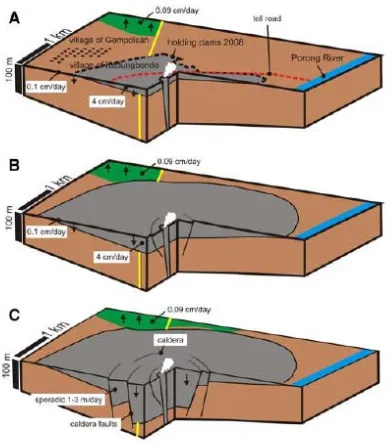 Gambar 14 Diagram skematik memperlihatkan kondisi saat ini dan perkiraan subsidence dan uplift tanah di Sidoarjo