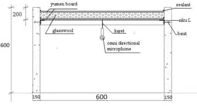 Gambar 2. Potongan Model Benda Uji dalam Ukuran Sebenarnya (ukuran dalam mm) 