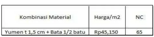 Tabel 5. Tabel Hasil Analisa NC 