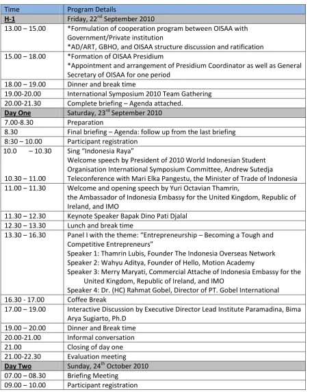 Tabel 1. Susunan Acara Simposium Internasional 2010 