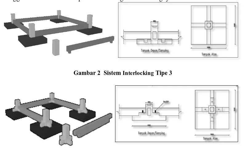 Gambar 3  Sistem Interlocking Tipe 4  