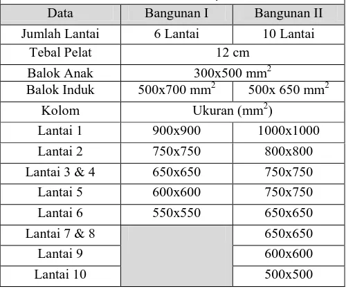 Tabel 1. Data-data Ukuran dan Dimensi Struktur Bangunan 