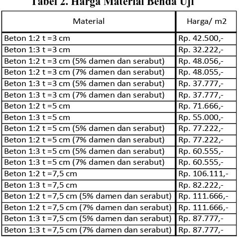 Tabel 4. Rata-Rata Noise Reduction  