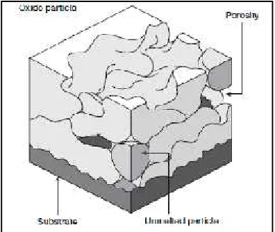 Gambar 2. 5 Material Substrat (Metco, 2013)