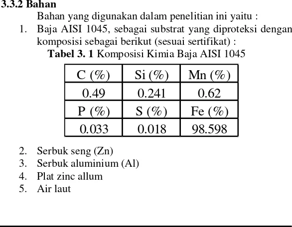 Tabel 3. 1 Komposisi Kimia Baja AISI 1045