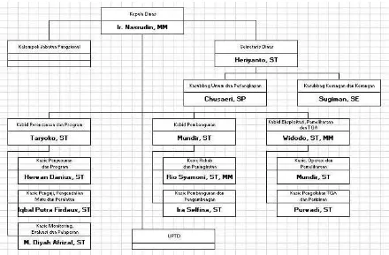 Tabel 1.1  