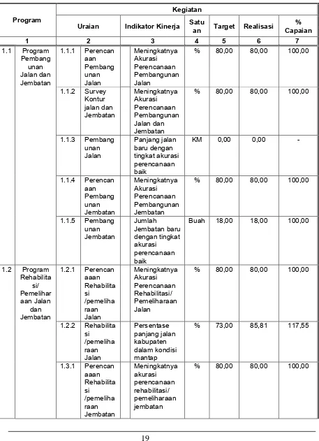 Tabel 3.2. 