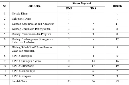 Tabel 3.7 Daftar Sarana dan Prasarana 