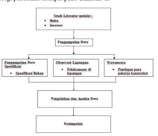 Gambar 1. Kerangka Penelitian 