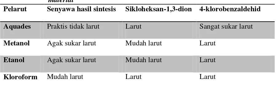 Tabel III. Perbandingan kelarutan senyawa hasil sintesis dengan starting material 