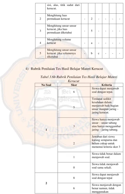 Tabel 3.6b Rubrik Penilaian Tes Hasil Belajar Materi 